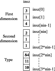 \begin{figure}\begin{center}
\scalebox{0.7}{%
\input{insz.pstex_t}}
\end{center} \end{figure}