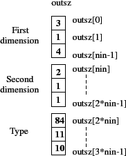 \begin{figure}\begin{center}
\scalebox{0.7}{%
\input{outsz.pstex_t}}
\end{center} \end{figure}