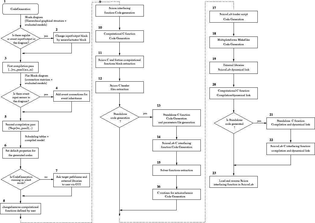 \begin{figure}\begin{center}
\scalebox{0.55}{%
\input{org_cdgen.pstex_t}}
\end{center} \end{figure}