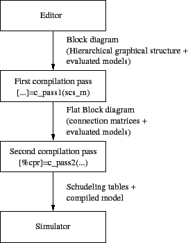 \begin{figure}\begin{center}
\scalebox{0.7}{%
\input{org_scicos.pstex_t}}
\end{center} \end{figure}