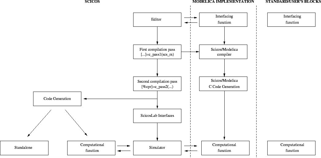 \begin{figure}\begin{center}
\scalebox{0.72}{%
\input{org_scicos_func.pstex_t}}
\end{center} \end{figure}