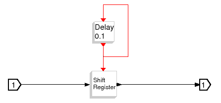 \epsfig{file=DELAY_f_super.eps,width=280pt}