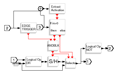 \epsfig{file=DFLIPFLOP_super.eps,width=260pt}