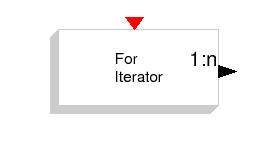 \epsfig{file=ForIterator.eps,height=90pt}