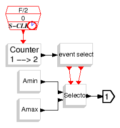 \epsfig{file=GEN_SQR_super.eps,width=150.00pt}