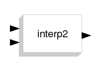 \epsfig{file=INTRP2BLK_f.eps,height=90pt}