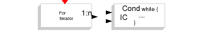 \epsfig{file=Iterators_pal.eps,height=1.5cm}