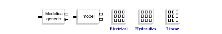 \epsfig{file=Modelica_pal.eps,height=75pt}