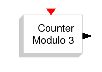 \epsfig{file=Modulo_Count.eps,height=90pt}