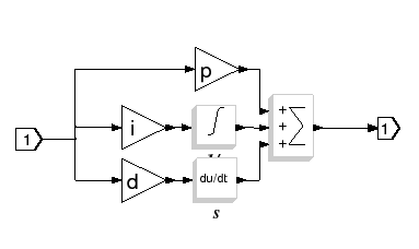 \epsfig{file=PID2_super.eps,width=240pt}