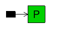 \epsfig{file=PuitsP.eps,height=36pt}