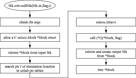 \begin{figure}\begin{center}
\scalebox{0.65}{%
\input{orgcallblk.pstex_t}}
\end{center}\end{figure}