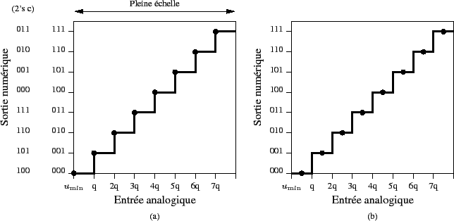 \begin{figure}\centering
\scalebox{1}{%
\input{adc1.pstex_t}}
\end{figure}