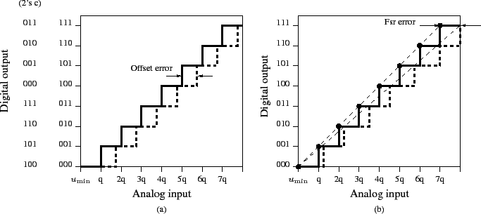 \begin{figure}\centering
\scalebox{1}{%
\input{adc2.pstex_t}}
\end{figure}