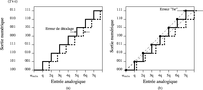\begin{figure}\centering
\scalebox{1}{%
\input{adc2.pstex_t}}
\end{figure}