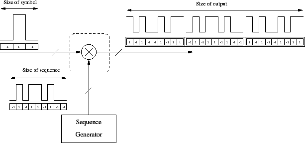 \begin{figure}\centering
\scalebox{0.7}{%
\input{cod_inser_illustr.pstex_t}}
\end{figure}