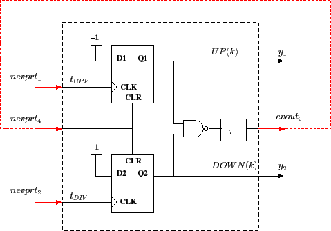 \begin{figure}\centering
\scalebox{0.5}{%
\input{cpf_reel.pstex_t}}
\end{figure}