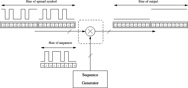 \begin{figure}\centering
\scalebox{0.7}{%
\input{decod_inser_illustr.pstex_t}}
\end{figure}