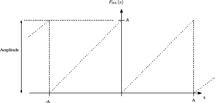 \begin{figure}\centering
\scalebox{0.4}{%
\input{fmodulob_function.pstex_t}}
\end{figure}