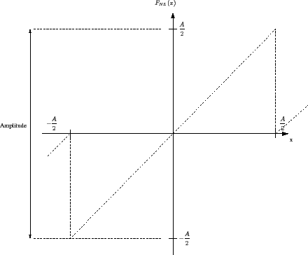 \begin{figure}\centering
\scalebox{0.4}{%
\input{fmoduloc_function.pstex_t}}
\end{figure}