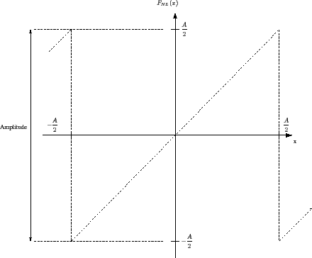 \begin{figure}\centering
\scalebox{0.4}{%
\input{fmodulo_function.pstex_t}}
\end{figure}