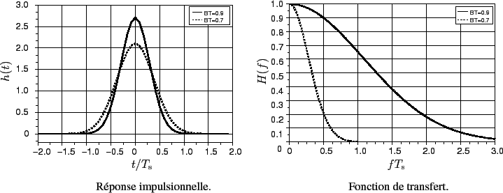 \begin{figure}\centering
\scalebox{0.75}{%
\input{GAUSSF_imp_trsfrt.pstex_t}}
\end{figure}
