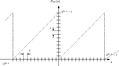 \begin{figure}\centering
\scalebox{0.4}{%
\input{imodulob_function.pstex_t}}
\end{figure}