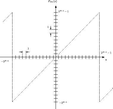 \begin{figure}\centering
\scalebox{0.4}{%
\input{imodulo_function.pstex_t}}
\end{figure}