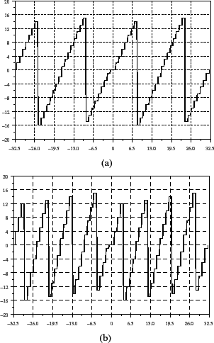 \begin{figure}\centering
\subfigure[]{\scalebox{0.4}{%
\input{lcmodulo_fnl_fig1...
...
\subfigure[]{\scalebox{0.4}{%
\input{lcmodulo_fnl_fig2.pstex_t}}}
\end{figure}