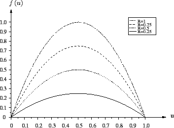 \begin{figure}\centering
\scalebox{0.6}{%
\input{logistic_fig.pstex_t}}
\end{figure}