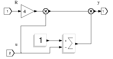 \epsfig{file=LOGISTIQUE_f_sbeq.eps,height=5cm}