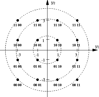 \begin{figure}\centering
\scalebox{0.6}{%
\input{constel_qam_ex.pstex_t}}
\end{figure}