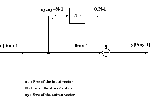 \begin{figure}\centering
\scalebox{0.6}{%
\input{overlap_block.pstex_t}}
\end{figure}