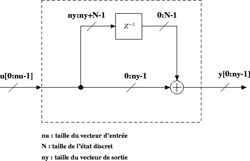 \begin{figure}\centering
\scalebox{0.6}{%
\input{overlap_block.pstex_t}}
\end{figure}
