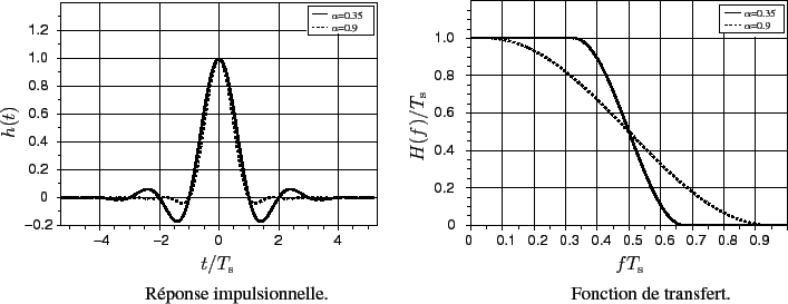 \begin{figure}\centering
\scalebox{0.75}{%
\input{RCF_imp_trsfrt.pstex_t}}
\end{figure}