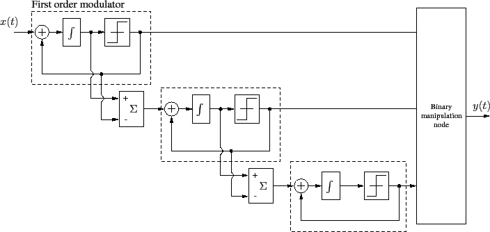 \begin{figure}\centering
\scalebox{0.7}{%
\input{multi_mod_sig_delta2.pstex_t}}
\end{figure}