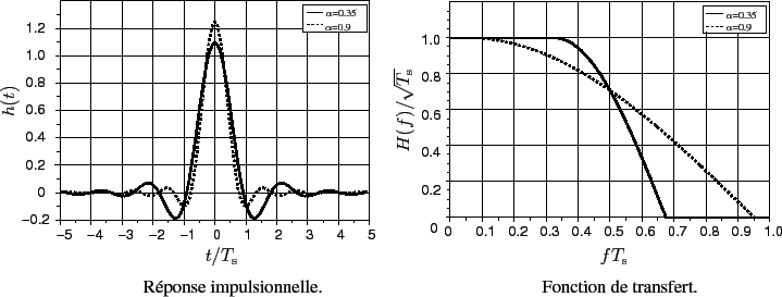 \begin{figure}\centering
\scalebox{0.75}{%
\input{SRRCF_imp_trsfrt.pstex_t}}
\end{figure}