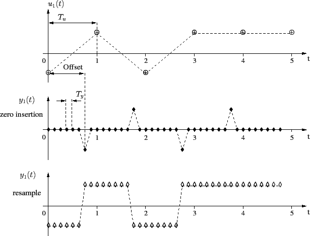 \begin{figure}\centering
\scalebox{0.7}{%
\input{cadence_temp.pstex_t}}
\end{figure}