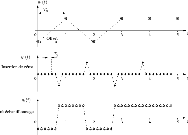 \begin{figure}\centering
\scalebox{0.7}{%
\input{cadence_temp.pstex_t}}
\end{figure}