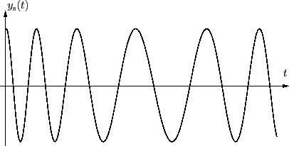 \begin{figure}\centering
\scalebox{0.7}{%
\input{VCO1.pstex_t}}
\end{figure}