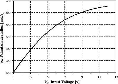 \begin{figure}\centering
\scalebox{0.5}{%
\input{vtune_fig.pstex_t}}
\end{figure}