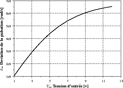 \begin{figure}\centering
\scalebox{0.5}{%
\input{vtune_fig.pstex_t}}
\end{figure}
