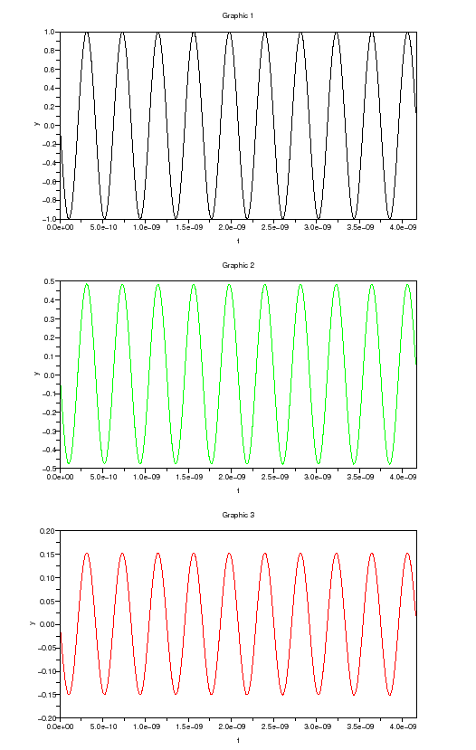 \begin{figure}\begin{center}
\epsfig{file=atten_scope_1.eps,width=330.00pt}
\end{center}\end{figure}
