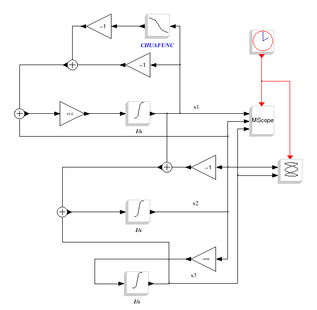 \epsfig{file=chua_diagr.eps,width=400pt}