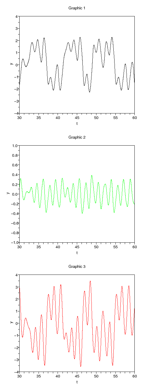 \begin{figure}\begin{center}
\epsfig{file=chua_scope_1.eps,width=330.00pt}
\end{center}\end{figure}
