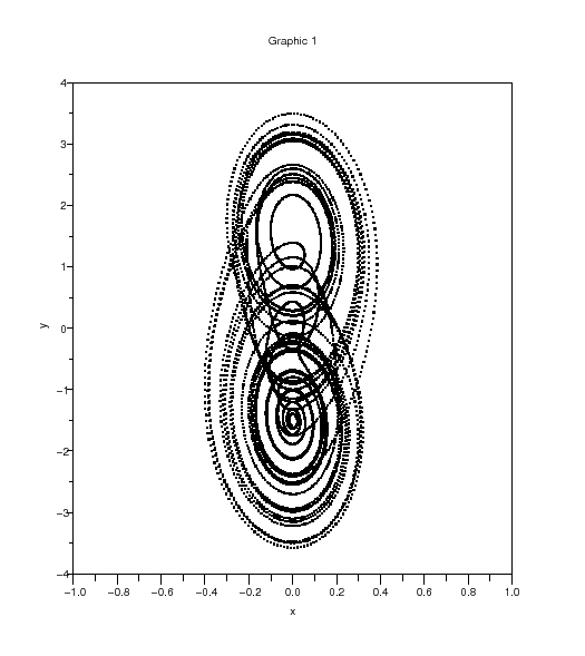\begin{figure}\begin{center}
\epsfig{file=chua_scope_2.eps,width=330.00pt}
\end{center}\end{figure}