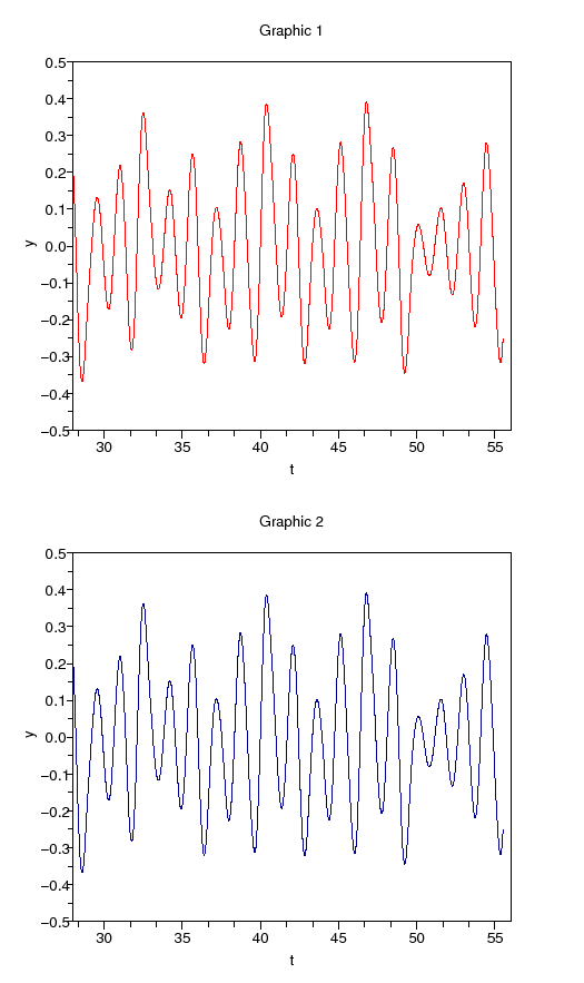 \begin{figure}\begin{center}
\epsfig{file=chua_masque_scope_1.eps,width=330.00pt}
\end{center}\end{figure}