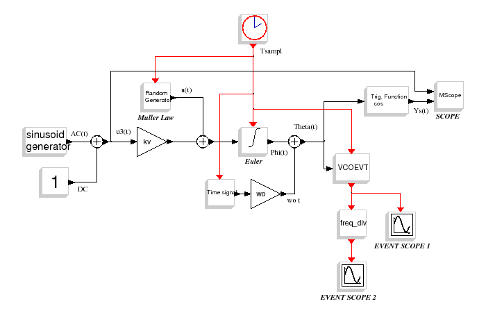 \epsfig{file=discr_vco_diagr.eps,height=10cm}