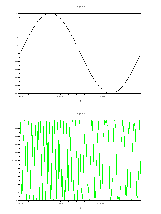 \begin{figure}\begin{center}
\epsfig{file=discr_vco_scope_1.eps,width=330.00pt}
\end{center}\end{figure}