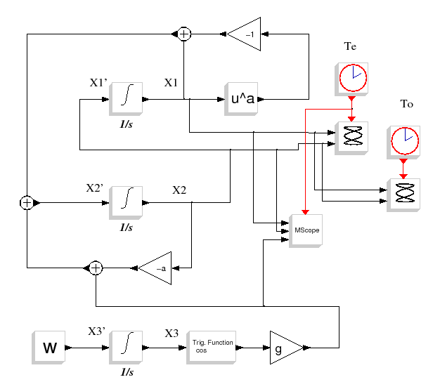 \epsfig{file=duffing_diagr.eps,height=12cm}